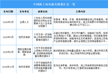 2026年中国海上风电行业最新政策汇总一览（表）
