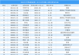 2025年中国A股深圳上市公司营业收入排行榜TOP100（附榜单）