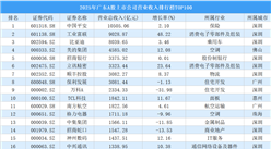 2025年广东A股上市公司营业收入排行榜TOP100（附榜单）