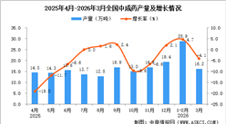 2026年3月全国中成药产量数据统计分析