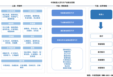 2026年中国机器人灵巧手产业链图谱及投资布局分析（附产业链全景图）