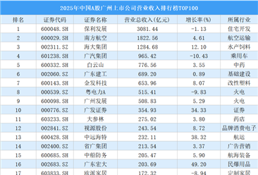 2025年广州A股上市公司营业收入排行榜TOP100（附榜单）