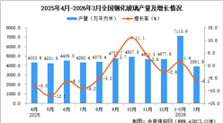 2026年3月全国钢化玻璃产量数据统计分析