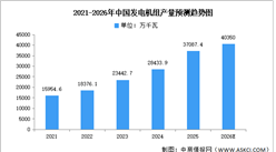 2026年中国电力设备市场现状及行业发展前景预测分析（图）