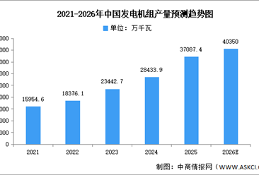 2026年中国电力设备市场现状及行业发展前景预测分析（图）