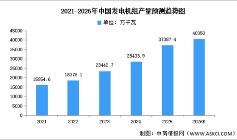 2026年中国电力设备市场现状及行业发展前景预测分析（图）