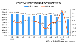 2026年3月全国水泥产量数据统计分析