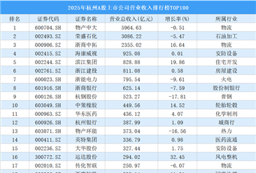 2025年杭州A股上市公司营业收入排行榜TOP100（附榜单）