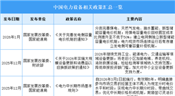 2026年中国电力设备行业最新政策汇总一览（表）