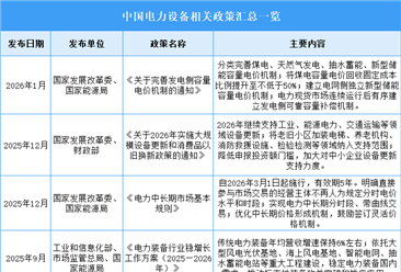 2026年中国电力设备行业最新政策汇总一览（表）