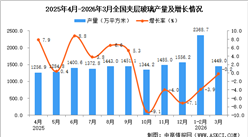 2026年3月全国夹层玻璃产量数据统计分析