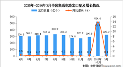 2026年3月中国集成电路出口数据统计分析：出口量同比增长0.1%