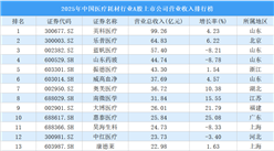 2025年中国医疗耗材行业A股上市公司营业收入排行榜（附榜单）