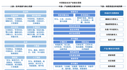 2026年中国银发经济产业链图谱及投资布局分析（附产业链全景图）