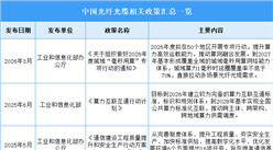 2026年中国光纤光缆行业最新政策汇总一览（表）