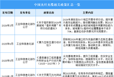 2026年中国光纤光缆行业最新政策汇总一览（表）