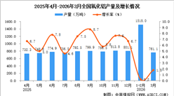 2026年3月全国氧化铝产量数据统计分析