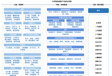2026年中国智能座舱产业链图谱及投资布局分析（附产业链全景图）