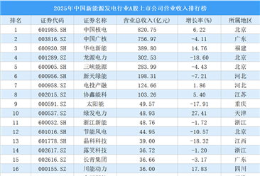 2025年中国新能源发电行业A股上市公司营业收入排行榜（附榜单）