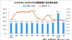 2026年3月全国精炼铜产量数据统计分析