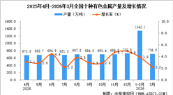 2026年3月全国十种有色金属产量数据统计分析
