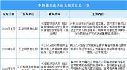 2026年中国激光雷达行业最新政策汇总一览（表）