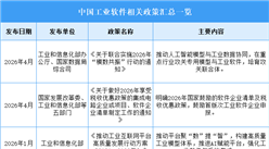 2026年中国工业软件行业最新政策汇总一览（图）