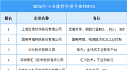 2026年中国工业软件产品收入及企业排名预测分析（图）