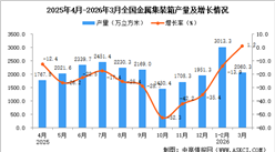 2026年3月全国金属集装箱产量数据统计分析