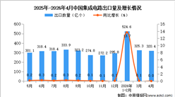 2026年4月中国集成电路出口数据统计分析：出口量320.4亿个