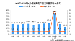 2026年4月中国陶瓷产品出口数据统计分析：出口量120万吨