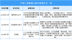2026年中国工业机器人行业最新政策汇总一览（图）