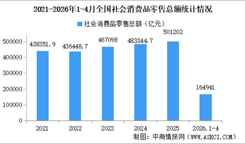 2026年1-4月中国经济运行情况分析：工业生产较快增长（图）