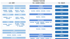 2026年中国机器视觉产业链图谱及投资布局分析（附产业链全景图）