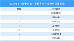 2026年1-4月中国前十家轿车生产企业销量排行榜（附榜单）