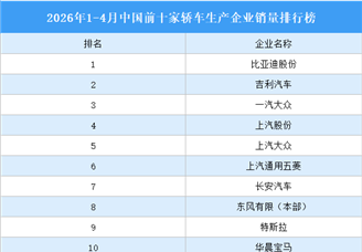 2026年1-4月中国前十家轿车生产企业销量排行榜（附榜单）