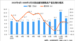 2026年3月全国金属切削机床产量数据统计分析