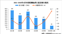 2026年1-4月中国棕榈油进口数据统计分析：进口量89万吨