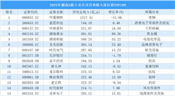 2025年湖南A股上市公司营业收入排行榜TOP100（附榜单）