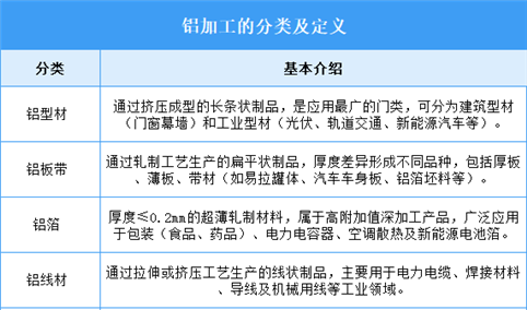 2026年中国铝加工行业市场前景预测研究报告（简版）