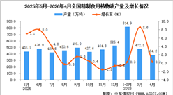 2026年4月全国精制食用植物油产量数据统计分析