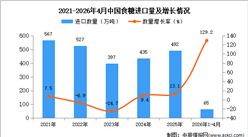2026年1-4月中国食糖进口数据统计分析：进口量65万吨