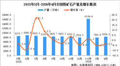 2026年4月全国铁矿石产量数据统计分析