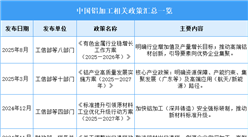 2026年中国铝加工行业最新政策汇总一览（图）