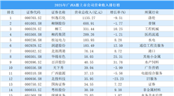 2025年广西A股上市公司营业收入排行榜（附榜单）