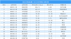 2025年海南A股上市公司营业收入排行榜（附榜单）