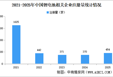 2026年锂电池产业大数据分析：华南地区企业占比四成（图）