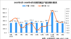 2026年4月全国乳制品产量数据统计分析