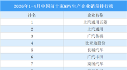 2026年1-4月中国前十家MPV生产企业销量排行榜（附榜单）