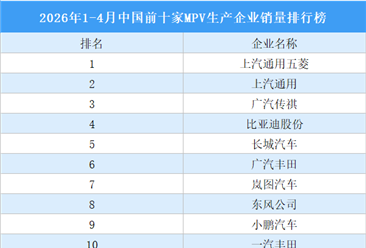 2026年1-4月中国前十家MPV生产企业销量排行榜（附榜单）